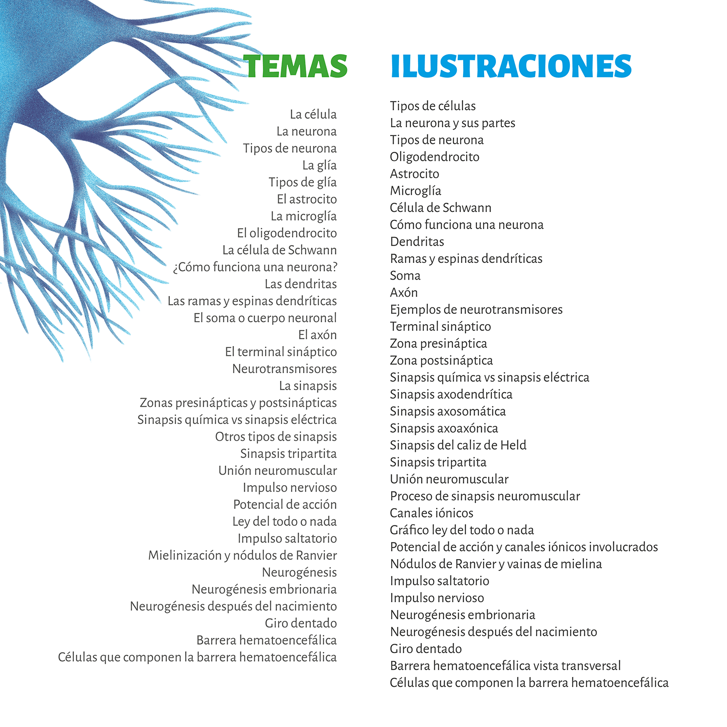 Images